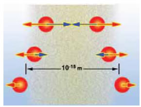 Η εμβέλεια της πυρηνικής δύναμης