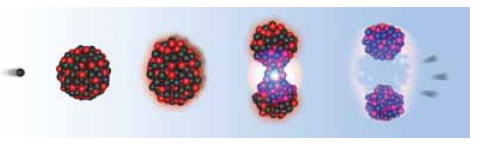 Η σχάση του ουρανίου 235