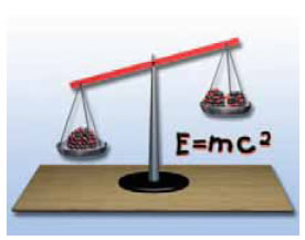 Ο πυρήνας του ουρανίου έχει μεγαλύτερη μάζα από τη συνολική μάζα των πυρήνων του βαρίου, του κρυπτού και των επιπλέον νετρονίων που παράγονται.